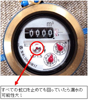 水道メーターのパイロットマーク部分に赤丸がされ、「全ての蛇口を止めても回っていたら漏水の可能性大!」の文章がある写真