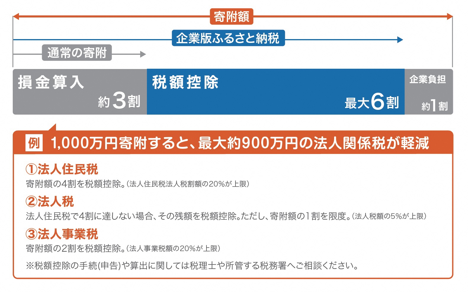 控除イメージ図
