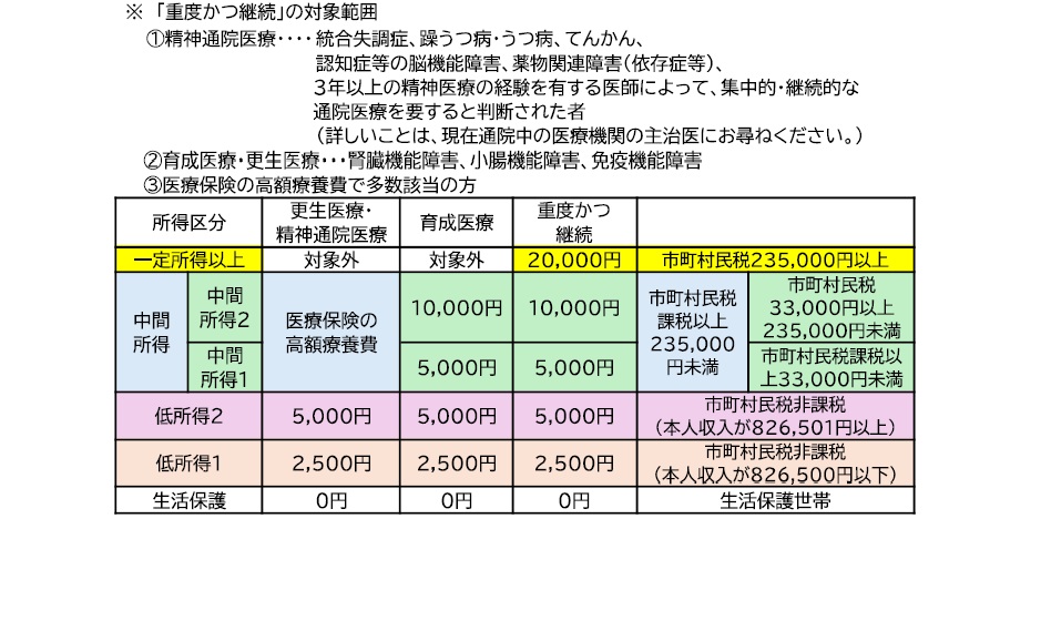 080701syotokukubunn