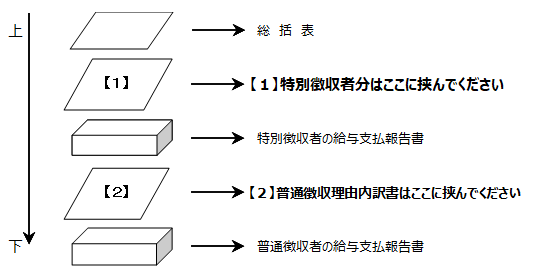 給与支払報告書まとめ方